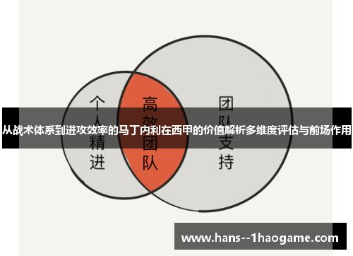 从战术体系到进攻效率的马丁内利在西甲的价值解析多维度评估与前场作用 从战术体系到进攻效率的马丁内利在西甲的价值解析多维度评估与前场作用