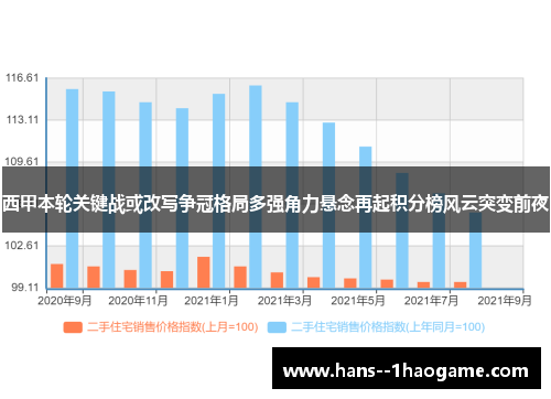 西甲本轮关键战或改写争冠格局多强角力悬念再起积分榜风云突变前夜 西甲本轮关键战或改写争冠格局多强角力悬念再起积分榜风云突变前夜