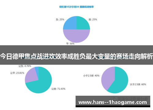 今日德甲焦点战进攻效率成胜负最大变量的赛场走向解析